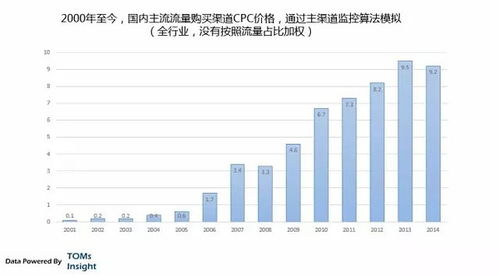 互聯網營銷與銷售 趨勢、模式與未來展望